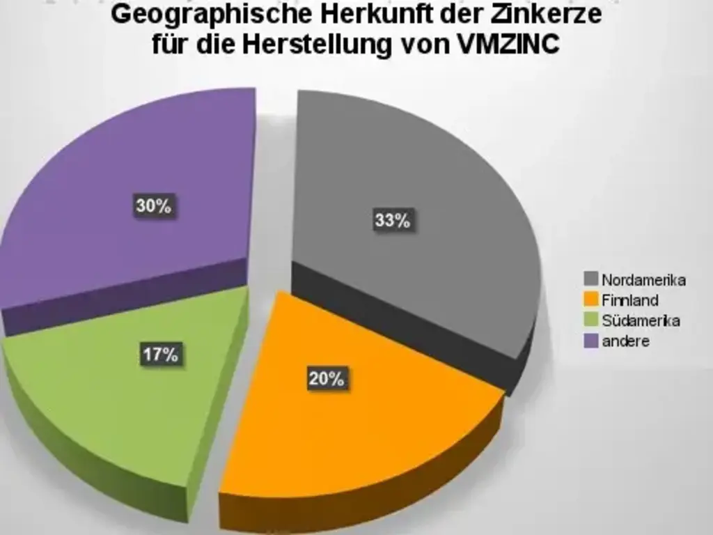 Geographic-origins-of-zinc-DE